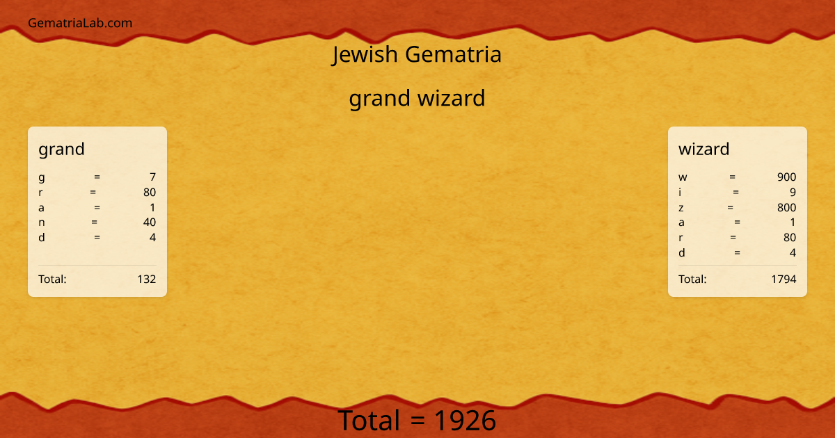 grand wizard in jewish Gematria